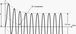 short circuit reading chart