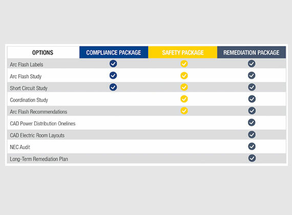 Arc flash package options - compliance package, safety package, and remediation package.