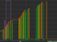 Dashboard showing the batch execution history to show when an area ran production