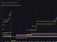 line chart showing the trends of a loop for 24 hours