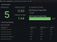 dashboard with information on how the key performance indicators are doing for a PID loop controller