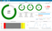 Dashboard in Rockwell Automation's PLEX smart manufacturing platform showing OEE at 84% with real-time shift data, performance metrics, losses, and production trends for a cake rolling line.