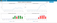 Dashboard with line and bar charts showing cake batter and roll production, comparing actual output to hourly targets over time.