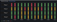 Bar chart titled “Daily Run Scoring” showing performance for Pump 1–Pump 4 across several dates, with vertical bars in green, yellow, and red indicating status.