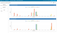 PLEX dashboard with two bar charts: Mean Time Between Failures (MTBF) and Mean Time To Recover (MTTR) by equipment type across report dates.